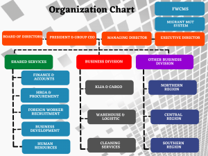 Rafflescare | Your Professional Manpower Consultant